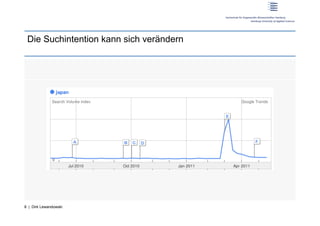 Die Suchintention kann sich verändern




8 | Dirk Lewandowski
 