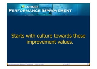 Performance Improvement




     Starts with culture towards these
            improvement values.



®2010 Entinex, Inc. ALL RIGHTS RESERVED ***PROPRIETARY***   4/12/2011   24
 