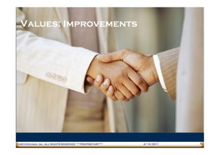 Values: Improvements




®2010 Entinex, Inc. ALL RIGHTS RESERVED ***PROPRIETARY***   4/12/2011   5
 