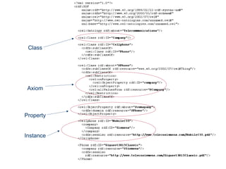 Class Axiom Property Instance 