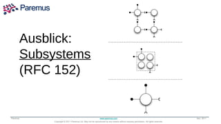 Ausblick:
             Transforming the Way
      Subsystems
          the World Runs Applications
      (RFC 152)


Parem...