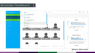 EK CUSTOMER: TOPICS/PROJECTS
@jhilgerbc, @ekconsulting
 