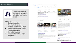 GOOGLE: MOVIES
I would like to see a
movie and I am trying
to find the one I want
to see
I want to…
• Get tickets on-line
• See movie times and
locations for the next 4 days
• View previews of the movie
to see if I will like it.
• See critics reviews
• Find out what other people
thought of it.
@jhilgerbc, @ekconsulting
 