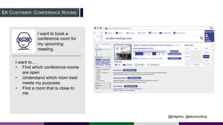 EK CUSTOMER: CONFERENCE ROOMS
I want to book a
conference room for
my upcoming
meeting.
I want to…
• Find which conference rooms
are open
• Understand which room best
meets my purposes
• Find a room that is close to
me
@jhilgerbc, @ekconsulting
 