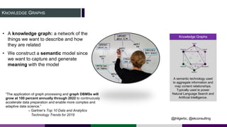 KNOWLEDGE GRAPHS
Knowledge Graphs
A semantic technology used
to aggregate information and
map content relationships.
Typically used to power
Natural Language Search and
Artificial Intelligence.
@jhilgerbc, @ekconsulting
• A knowledge graph: a network of the
things we want to describe and how
they are related
• We construct a semantic model since
we want to capture and generate
meaning with the model
“The application of graph processing and graph DBMSs will
grow at 100 percent annually through 2022 to continuously
accelerate data preparation and enable more complex and
adaptive data science.”
– Gartner’s Top 10 Data and Analytics
Technology Trends for 2019
 
