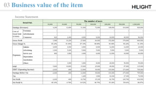 03 Business value of the item
Income Statement
 