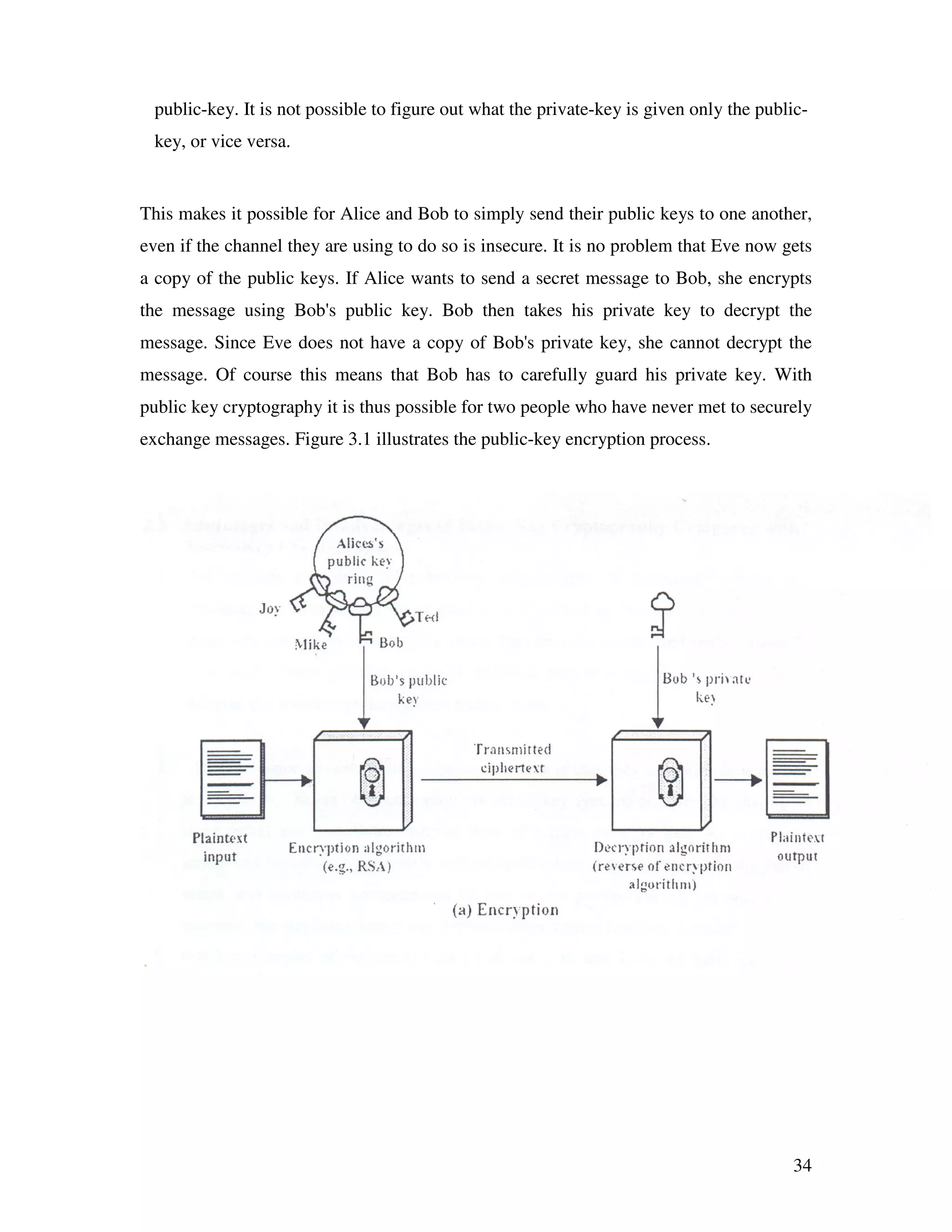 34 public-key. It is not possible to figure out what the private-key is given only the public- key, or vice versa. This makes it possible for Alice and Bob to simply send their public keys to one another, even if the channel they are using to do so is insecure. It is no problem that Eve now gets a copy of the public keys. If Alice wants to send a secret message to Bob, she encrypts the message using Bob's public key. Bob then takes his private key to decrypt the message. Since Eve does not have a copy of Bob's private key, she cannot decrypt the message. Of course this means that Bob has to carefully guard his private key. With public key cryptography it is thus possible for two people who have never met to securely exchange messages. Figure 3.1 illustrates the public-key encryption process. 