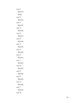 56
case '1'
B(i)=53;
break;
case '2'
B(i)=54;
case '3'
B(i)=55;
case '4'
B(i)=56;
case '5'
B(i)=57;
case '6'
B(i)=58;
case '7'
B(i)=59;
case '8'
B(i)=60;
case '9'
B(i)=61;
case '!'
B(i)=62;
case '@'
B(i)=63;
case '#'
B(i)=64;
case '$'
B(i)=65;
case '%'
B(i)=66;
case '^'
B(i)=67;
case '&'
 