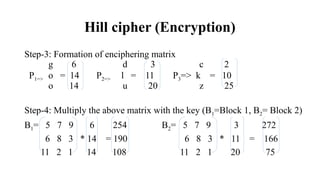 MATHEMATICAL REPRESENTATION OF Hill.pptx