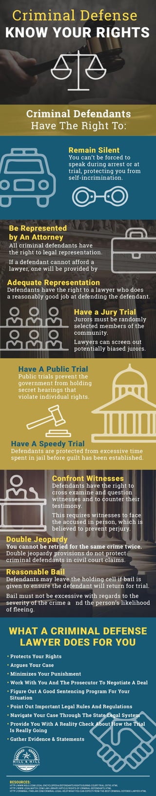 Criminal Defense: Know Your Rights