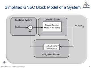 Simplified GN&C Block Model of a System




National Aeronautics and Space Administration    12
 