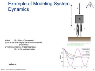 Example of Modeling System
            Dynamics
                                                              y




                                                                                    c




       where:        M = Mass of the system
       y(t) = is the time varying vertical displacement   A mass/spring/damper system drawn in
                           of the mass                    Inkscape by Ilmari Karonen.
       c= is the dampening (friction) constant
                     K = is the spring constant




              Where

National Aeronautics and Space Administration                                                    13
 