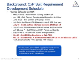 Background: CxP Suit Requirement
            Development Schedule
                  Planned Schedule for 2007:
                         May 31-Jun 5 – Requirement Training and Kick-off
                         Jun 1-22 – Suit Element Requirements Generation Activities
                         June 25-29 – Suit Element SRR Doc(s) review
                         July 2-6 – Suit Element SRR Doc(s) update & SRR final prep.
                         July 10 – Suit & Vehicle Interface Elements SRR Kick-off
                         July 10-20 – Suit/VI Element SRR Doc review & RID submittal
                         July 22-Aug. 7 – Suit/VI Element SRR Panels and Boards.
                         Aug. 9-Oct 20 – Close SRR Actions and update ERD
                         Oct. 23 – Suit ERD for Baselining at EVA PCB.
                         Oct. 29 – Suit ERD rev. A draft submitted to EVA CM for pre-blackout CSSS
                          Tech. Library drop for Prime contract RFP release



                                     * Final outcome, Element SRR slipped one week to ensure
                                       quality of products where ready for review. Review
                                       revealed products were ready and of the appropriate
                                       fidelity by EVA project management.


National Aeronautics and Space Administration                                                         21
 