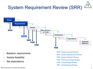 System Requirement Review (SRR)

           Scope

                         Requirements

                                                  Design
            MCR                                             Manufacture
                                                             or Code

                                     SRR
                                                                          Verification

                                                                                           Operations
                                                SDR
                                                                                                             Upgrade/
                                                   PDR                                                       Maintain
                                                      CDR
                                                                          TRR

                                                                            MCR: Mission Concept Review
         Baseline requirements                                             SRR: System Requirements Review
         Assess feasibility                                                SDR: System Definition Review
                                                                            PDR: Preliminary Design Review
         Set expectations                                                  CDR: Critical Design Review
                                                                            TRR: Test Readiness Review
National Aeronautics and Space Administration                                                                           22
 