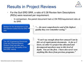 Results in Project Reviews
             For the Suit ERD SRR, a ratio of 0.38 Review Item Descriptions
              (RIDs) were received per requirement.
                         In comparison, the parent document had a 2.94 RID/requirement ratio at
                          its SRR.

     Bidders for the development of the         “… the most comprehensive and of the highest
     Suit Element stated that the ERD
     was:                                       quality they ever remember seeing.”



                                                   “I can't say enough about how amazed I am by
     The JSC Engineering Directorate              this set of requirements documents. As far as I
     Crew and Thermal Systems
     Division Chief was also very                 know, no other Cx project has allocated and
     impressed with the quality of the            decomposed anywhere near to this level of
     Suit ERD, saying:                            depth. You are the first. I have also never seen
                                                  anything like these from previous programs.”



National Aeronautics and Space Administration                                                        26
 