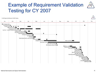 Example of Requirement Validation
            Testing for CY 2007




National Aeronautics and Space Administration   28
 