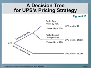 business level strategy and the industry environment | PPT