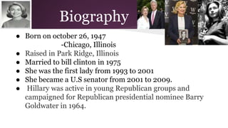 Biography 
● Born on october 26, 1947 
-Chicago, Illinois 
● Raised in Park Ridge, Illinois 
● Married to bill clinton in 1975 
● She was the first lady from 1993 to 2001 
● She became a U.S senator from 2001 to 2009. 
● Hillary was active in young Republican groups and 
campaigned for Republican presidential nominee Barry 
Goldwater in 1964. 
 