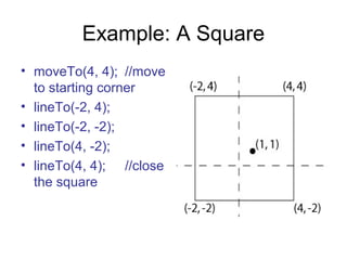 Example: A Square
• moveTo(4, 4); //move
to starting corner
• lineTo(-2, 4);
• lineTo(-2, -2);
• lineTo(4, -2);
• lineTo(4, 4); //close
the square

 