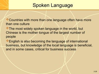 Understanding Cultural Differences in International Business Management ...