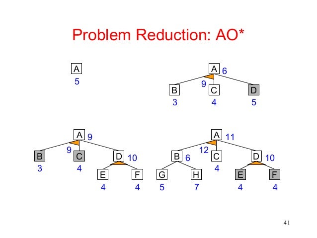 hill climbing algorithm in artificial intelligence with example ppt