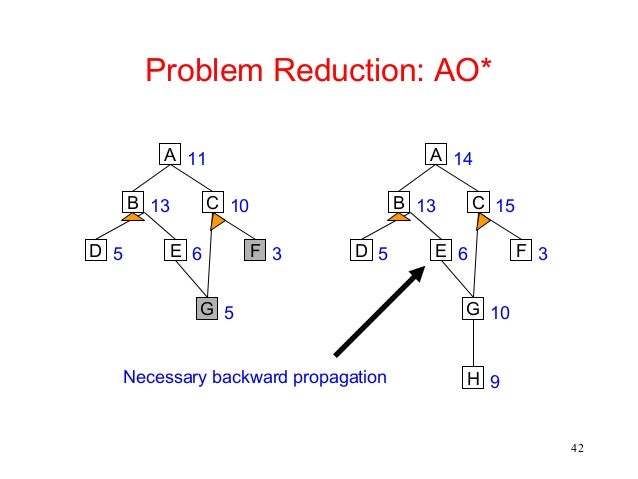 hill climbing algorithm in artificial intelligence with example ppt