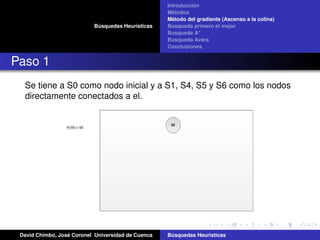 Búsquedas Heurísticas
Introducción
Métodos
Método del gradiente (Ascenso a la colina)
Búsqueda primero el mejor
Busqueda A*
Busqueda Avara
Conclusiones
Paso 1
Se tiene a S0 como nodo inicial y a S1, S4, S5 y S6 como los nodos
directamente conectados a el.
David Chimbo, José Coronel Universidad de Cuenca Búsquedas Heuristicas
 