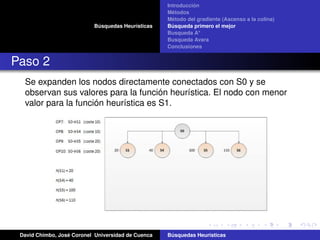 Búsquedas Heurísticas
Introducción
Métodos
Método del gradiente (Ascenso a la colina)
Búsqueda primero el mejor
Busqueda A*
Busqueda Avara
Conclusiones
Paso 2
Se expanden los nodos directamente conectados con S0 y se
observan sus valores para la función heurística. El nodo con menor
valor para la función heurística es S1.
David Chimbo, José Coronel Universidad de Cuenca Búsquedas Heuristicas
 