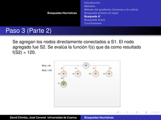 Búsquedas Heurísticas
Introducción
Métodos
Método del gradiente (Ascenso a la colina)
Búsqueda primero el mejor
Busqueda A*
Busqueda Avara
Conclusiones
Paso 3 (Parte 2)
Se agregan los nodos directamente conectados a S1. El nodo
agregado fue S2. Se evalúa la función f(s) que da como resultado
f(S2) = 120.
David Chimbo, José Coronel Universidad de Cuenca Búsquedas Heuristicas
 