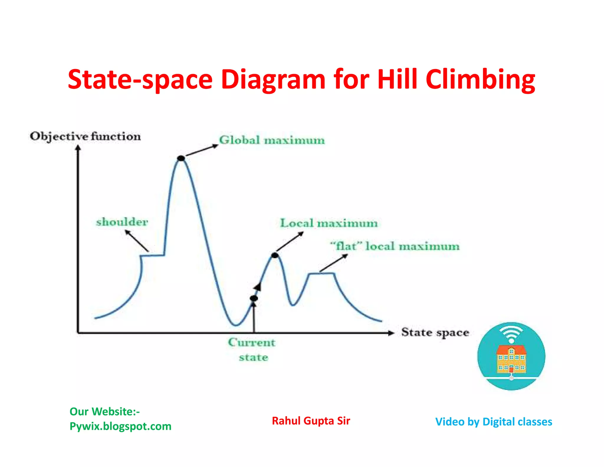 hill climbing algorithm in artificial intelligence | PDF