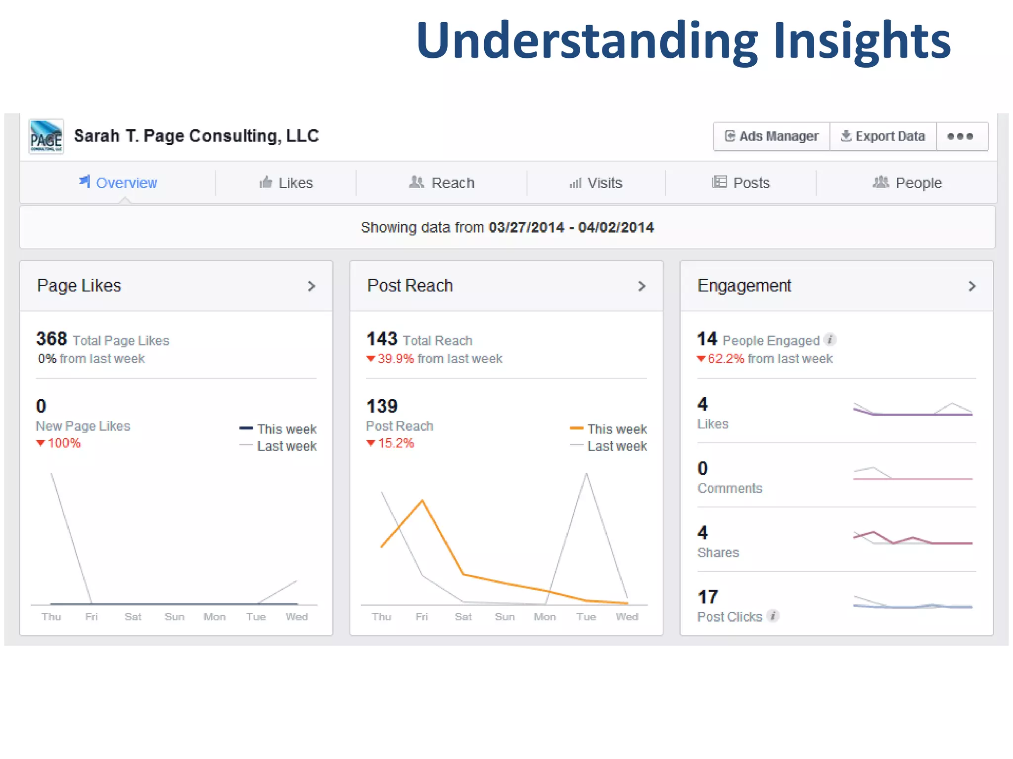 Understanding Insights
 