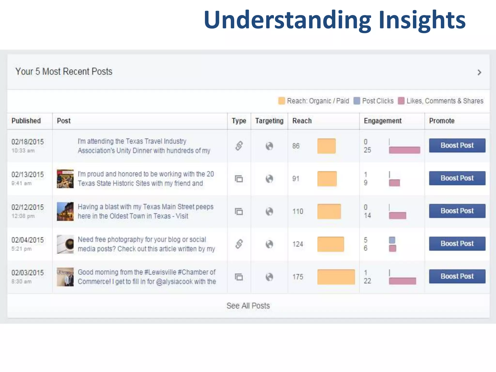 Understanding Insights
 