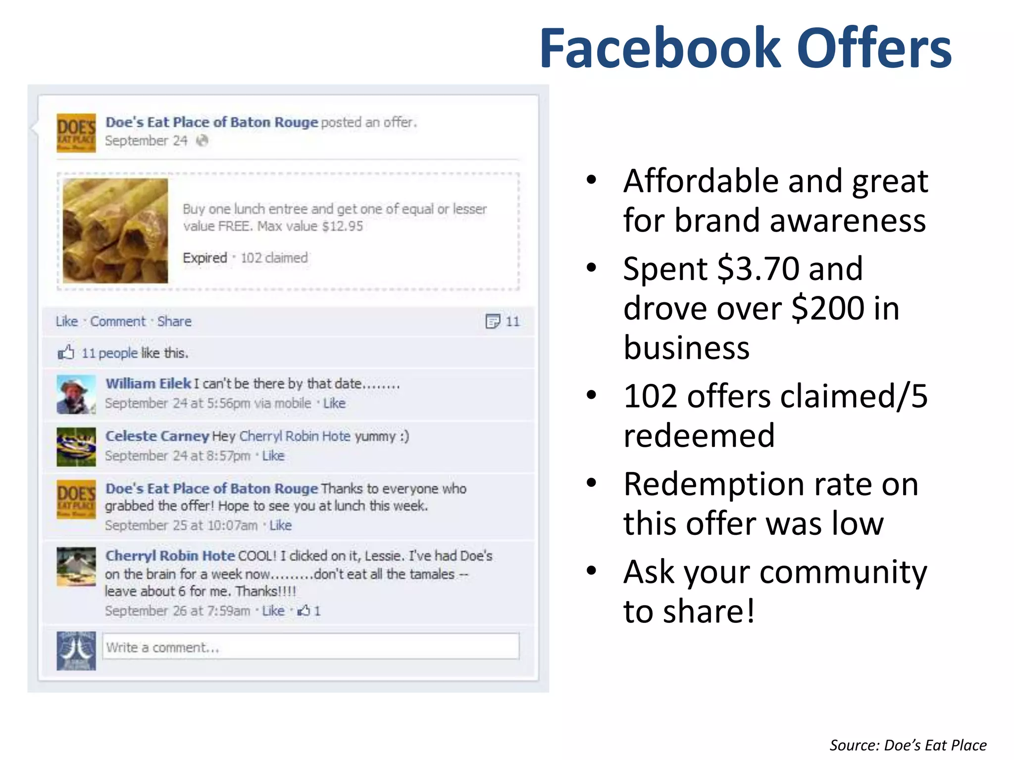 Facebook Offers
• Affordable and great
for brand awareness
• Spent $3.70 and
drove over $200 in
business
• 102 offers claimed/5
redeemed
• Redemption rate on
this offer was low
• Ask your community
to share!
Source: Doe’s Eat Place
 