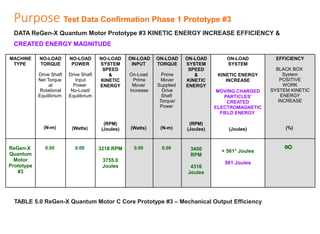 Infinite Efficiency HILLCREST PETROLEUM AND DESIGN 1ST Potential Difference Innovations Test Program