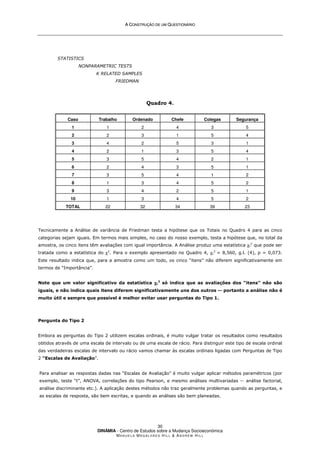 A
A C
CO
ON
NS
ST
TR
RU
UÇ
ÇÃ
ÃO
O D
DE
E U
UM
M Q
QU
UE
ES
ST
TI
IO
ON
NÁ
ÁR
RI
IO
O
DINÂMIA - Centro de Estudos sobre a Mudança Socioeconómica
MA N U E L A MA G A L H Ã E S H I L L  AN D R E W HI L L
30
STATISTICS
NONPARAMETRIC TESTS
K RELATED SAMPLES
FRIEDMAN
Quadro 4.
Caso Trabalho Ordenado Chefe Colegas Segurança
1 1 2 4 3 5
2 2 3 1 5 4
3 4 2 5 3 1
4 2 1 3 5 4
5 3 5 4 2 1
6 2 4 3 5 1
7 3 5 4 1 2
8 1 3 4 5 2
9 3 4 2 5 1
10 1 3 4 5 2
TOTAL 22 32 34 39 23
Tecnicamente a Análise de variância de Friedman testa a hipótese que os Totais no Quadro 4 para as cinco
categorias sejam iguais. Em termos mais simples, no caso do nosso exemplo, testa a hipótese que, no total da
amostra, os cinco itens têm avaliações com igual importância. A Análise produz uma estatística χr
2
que pode ser
tratada como a estatística do χ2
. Para o exemplo apresentado no Quadro 4, χr
2
= 8,560, g.l. (4), p = 0,073.
Este resultado indica que, para a amostra como um todo, os cinco “itens” não diferem significativamente em
termos de “Importância”.
Note que um valor significativo da estatística χ
χ
χ
χr
2
só indica que as avaliações dos “itens” não são
iguais, e não indica quais itens diferem significativamente uns dos outros -- portanto a análise não é
muito útil e sempre que possível é melhor evitar usar perguntas do Tipo 1.
Pergunta do Tipo 2
Embora as perguntas do Tipo 2 utilizem escalas ordinais, é muito vulgar tratar os resultados como resultados
obtidos através de uma escala de intervalo ou de uma escala de rácio. Para distinguir este tipo de escala ordinal
das verdadeiras escalas de intervalo ou rácio vamos chamar às escalas ordinais ligadas com Perguntas de Tipo
2 “Escalas de Avaliação”.
Para analisar as respostas dadas nas “Escalas de Avaliação” é muito vulgar aplicar métodos paramétricos (por
exemplo, teste “t”, ANOVA, correlações do tipo Pearson, e mesmo análises multivariadas -- análise factorial,
análise discriminante etc.). A aplicação destes métodos não traz geralmente problemas quando as perguntas, e
as escalas de resposta, são bem escritas, e quando as análises são bem planeadas.
 