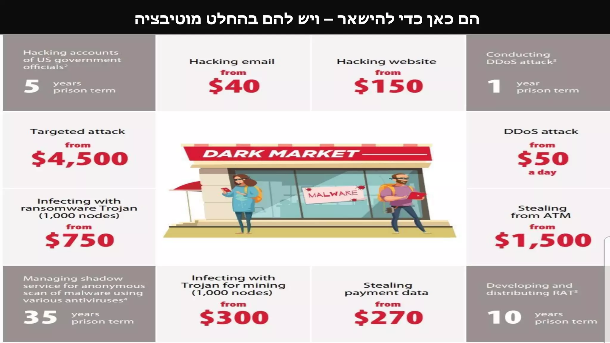 ‫להישאר‬ ‫כדי‬ ‫כאן‬ ‫הם‬–‫מוטיבציה‬ ‫בהחלט‬ ‫להם‬ ‫ויש‬
 