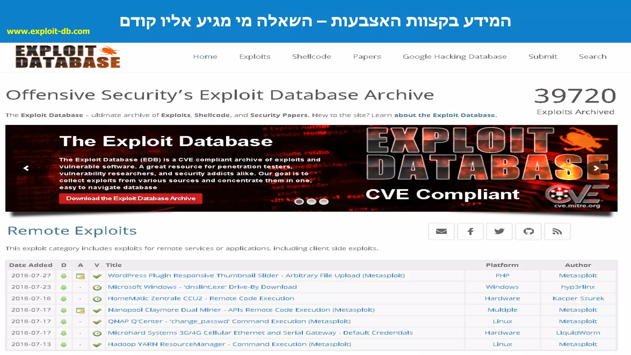 ‫האצבעות‬ ‫בקצוות‬ ‫המידע‬–‫קודם‬ ‫אליו‬ ‫מגיע‬ ‫מי‬ ‫השאלה‬
www.exploit-db.com
 