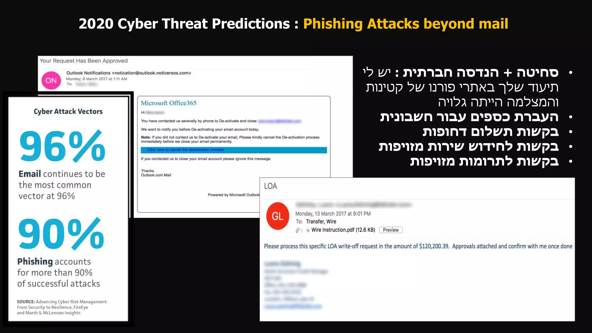 2020 Cyber Threat Predictions : Phishing Attacks beyond mail
•‫סחיטה‬+‫חברתית‬ ‫הנדסה‬:‫לי‬ ‫יש‬
‫קטינות‬ ‫של‬ ‫פורנו‬ ‫באתרי‬ ‫שלך‬ ‫תיעוד‬
‫גלויה‬ ‫הייתה‬ ‫והמצלמה‬
•‫חשבונית‬ ‫עבור‬ ‫כספים‬ ‫העברת‬
•‫דחופות‬ ‫תשלום‬ ‫בקשות‬
•‫מזויפות‬ ‫שירות‬ ‫לחידוש‬ ‫בקשות‬
•‫מזויפות‬ ‫לתרומות‬ ‫בקשות‬
 