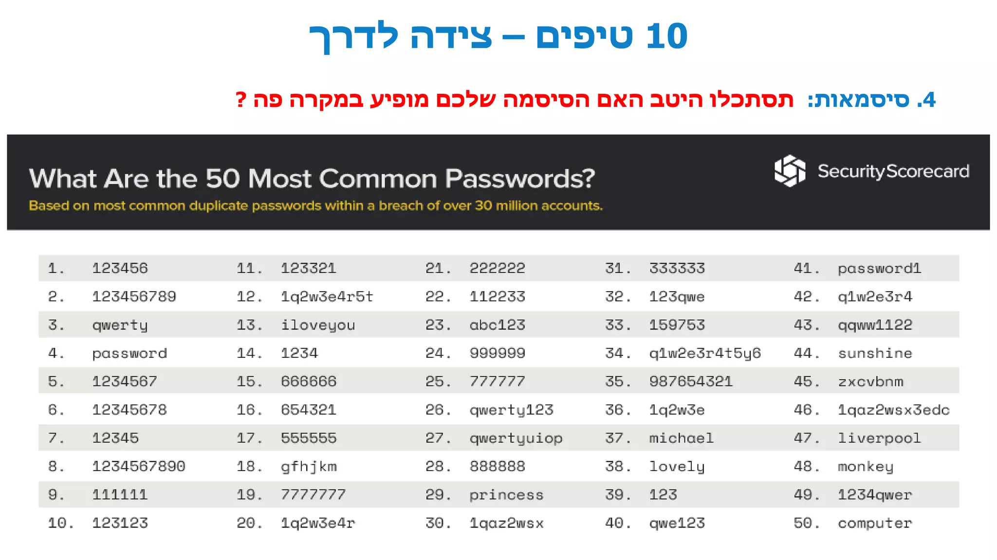 10‫טיפים‬–‫לדרך‬ ‫צידה‬
4.‫סיסמאות‬:‫פה‬ ‫במקרה‬ ‫מופיע‬ ‫שלכם‬ ‫הסיסמה‬ ‫האם‬ ‫היטב‬ ‫תסתכלו‬?
 