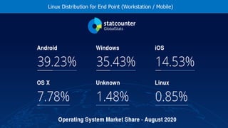 Linux Distribution for End Point (Workstation / Mobile)
 