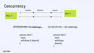 Tla Visualization Designing Low-Latency Systems with TLA+ by Hillel Wayne | PDF