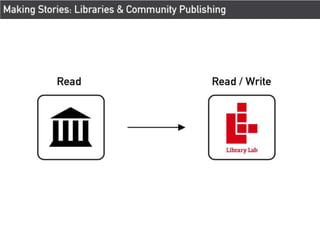 A Two Part Plan to Make Your Public Library a Local Publisher