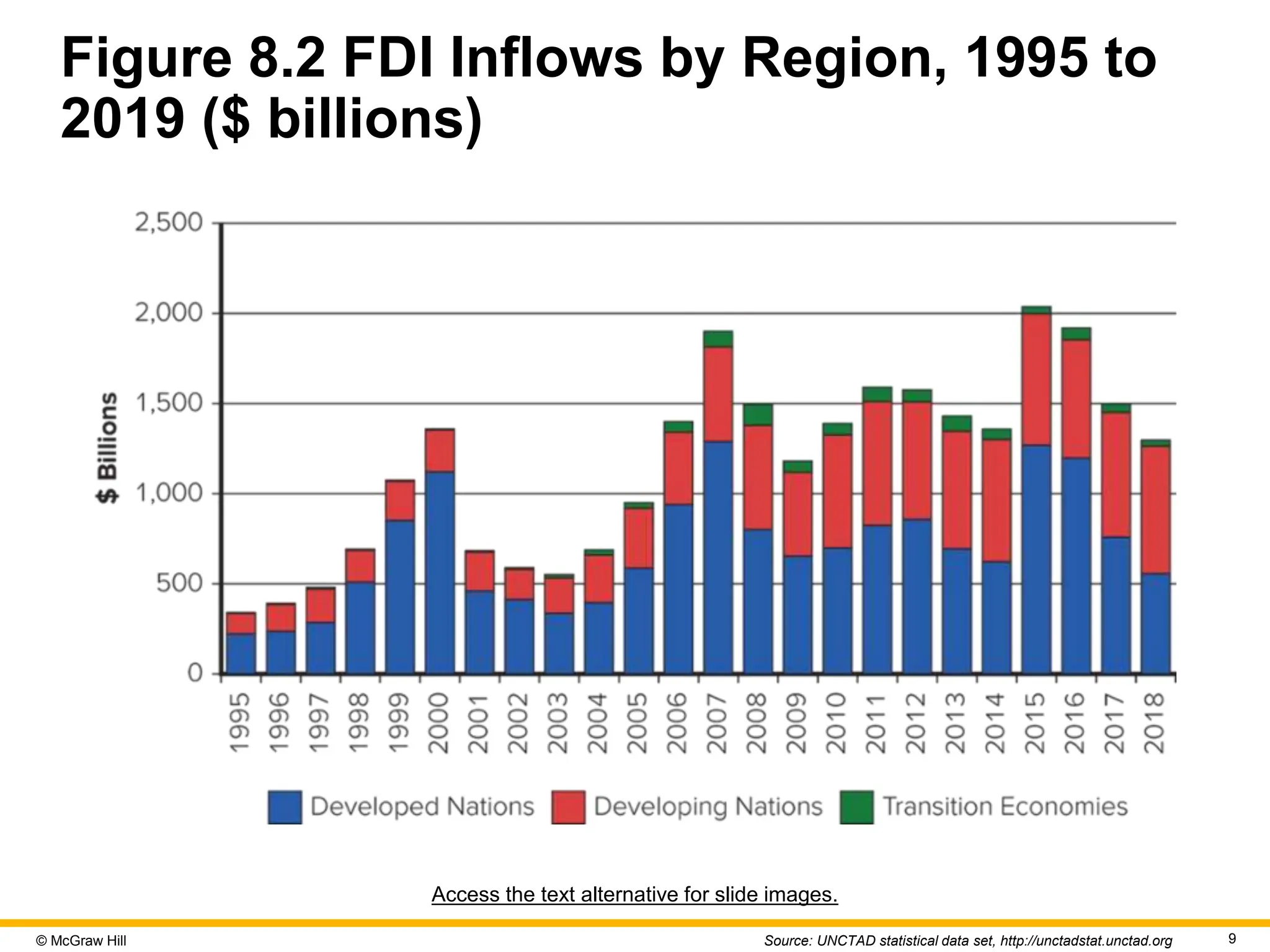 hill-gbt12e-ch08-ppt-accessible-pptx-foreign-direct-investment-pptx