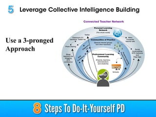 Use a 3-pronged
Approach
 