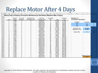 Replace Motor After 4 Days
Copyright © 2019 McGraw-Hill Education. All rights reserved. No reproduction or distribution wi...