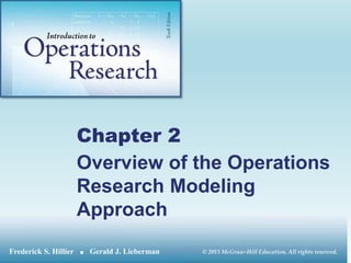 © 2015 McGraw-Hill Education. All rights reserved.
© 2015 McGraw-Hill Education. All rights reserved.
Frederick S. Hillier ∎ Gerald J. Lieberman
Chapter 2
Overview of the Operations
Research Modeling
Approach
 