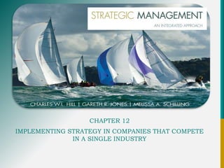 CHAPTER 12
IMPLEMENTING STRATEGY IN COMPANIES THAT COMPETE
IN A SINGLE INDUSTRY
 