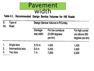 Pavement
width
 