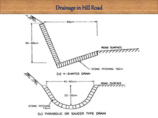 Drainage in Hill Road
 