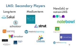 LMS: Secondary Players
Long-term
13
Medium-term
New(ish) or
not-an-LMS
 